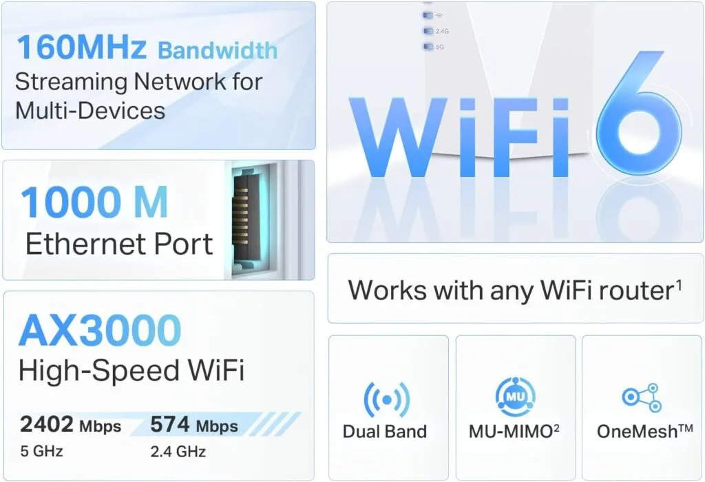 TP-Link AX1800 vs AX3000 WiFi 6 Range Extender: Powerful Comparison